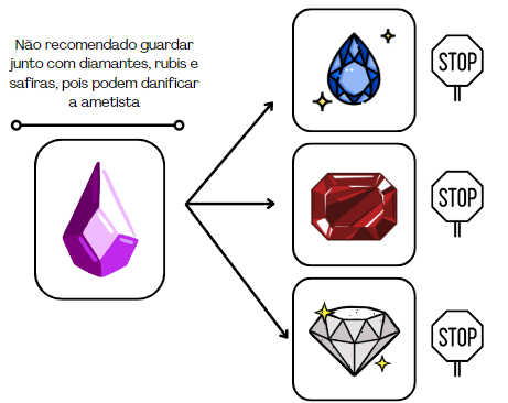 Ametista Post - Prosperity Minerais